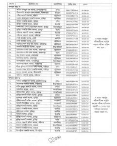 পরীক্ষায় অসদুপায়: যশোর এমএম কলেজের এক শিক্ষার্থীকে বহিষ্কার 1 NATIONAL UNIVERSITY 02