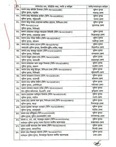 লটারির মাধ্যমে একযোগে ৬৪ জেলার পুলিশ সুপার বদলি 3 243966 3 1764140896